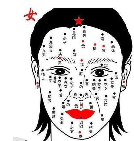 女人痣面相